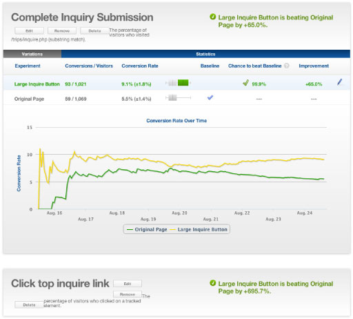 Optimizely test